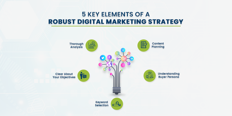 5 Key Elements of a Robust Digital Marketing Strategy